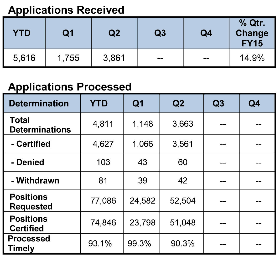 H-2A applications